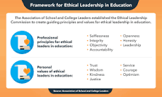 Image result for what should be taught in a systemic leadership and ethics course syllabus
