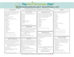 Print This Free Mediterranean Diet Shopping List And Use It Over And Over Fol Mediterranean Diet Food List Mediterranean Diet Shopping List Mediterranian Diet