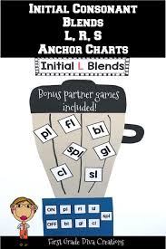 List Of Consonant Blends Anchor Chart Student Pictures And