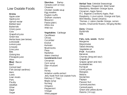 oxalate foods chart yahoo image search results health