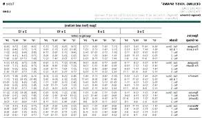 Beam Span Table Douglas Fir Waleoyerinde Info