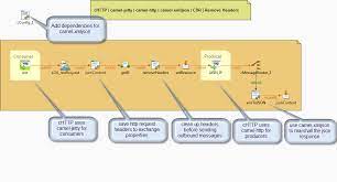 Hi all, i config a route in xml file. Create A Rest Proxy With Camel