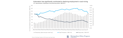 Increased Automation Guarantees A Bleak Outlook For Trumps