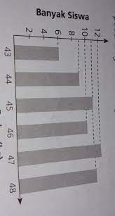 We did not find results for: Banyak Siswa Yang Memiliki Berat Badan Kurang Dari Atau Sama Dengan 46 Kg Adalah Brainly Co Id