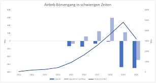 Rains and rains of bitcoin film. Airbnb Geht An Die Borse Was Ist Von Der Aktie Zu Halten Godmodetrader