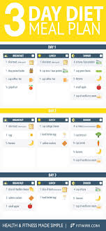 The Military 3 Day Diet Plan To Lose 10 Pounds In 1 A Week