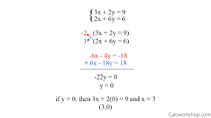 3x + 4y = 15 2. What Is The Elimination Method Explained W 11 Examples