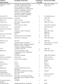 4,558 likes · 19 talking about this. Clinical Interventions Identified In Service User Survey And The Provider Download Table