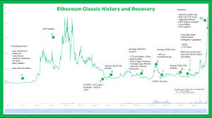 The ethereum (eth ) future price will be 9983.210 usd. Ethereum Classic History And Recovery Youtube