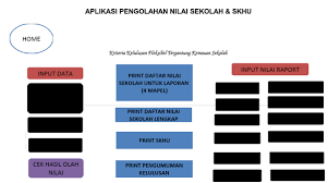 Selamat berjumpa kembali di blog pendidikan milik kherysuryawan. Download Aplikasi Skhu 2020 Sd Smp Dan Sma Sch Paperplane