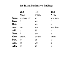 Ppt 1st 2nd Declension Endings 2nd 1st 2nd Mas Fem Neu