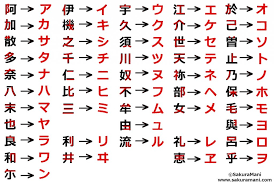 How Did Hiragana And Katakana Originate Sakuramani