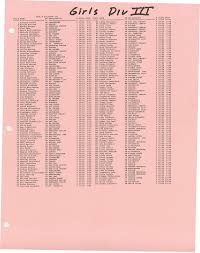 Biber çeşitlerimiz kategorisinde 31 ürün var. Http Archive Dyestat Com Athletics Xc 1996 Stanford Pdf