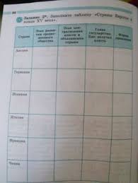 гдз по литературе 6 класс коровина ответы на вопросы Domashnyaya Rabota Po Literature Za 5 Klass Korovina Zhuravlyov Korovin