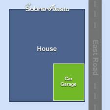 Contextual translation of requesting letter into tamil. Car Garage Vastu Car Shed Vehicle Parking Placement