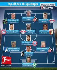Elf Des Spieltages Dreierpacker Fullkrug Terodde Und 5 Weitere Debutanten Dabei Transfermarkt