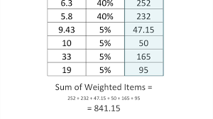 Jun 12, 2012 · note that size's weighted average score is 3.36. Calculating Weighted Means Youtube