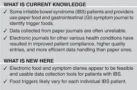 Remember, a variety of factors can set off ibs: Feasibility And Usability Pilot Study Of A Novel Irritable Bowel Syndrome Food And Gastrointestinal Symptom Journal Smartphone App Abstract Europe Pmc