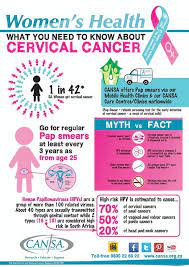 The tragedy is that while this type of cancer is. Pin On Cervical Cancer Awareness