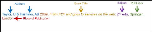 How to cite a source in harvard style? Home Citation Guides Harvard Referencing Style Libguides At Sunway Campus Library Sunway Education Group