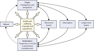 This nz visa category is open to the partners of new zealand citizens or residents. The Ucl Lancet Commission On Migration And Health The Health Of A World On The Move The Lancet