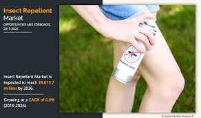 The quantity and availability of natural resources affect the rate of economic growth. Insect Repellent Market Size Share Growth Research Report 2026
