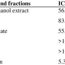 Image result for Motandra paniculata