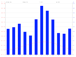 Panama City Climate Average Temperature Weather By Month