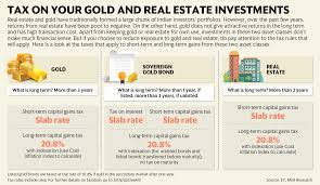 How capital gains are calculated. How Your Gold And Real Estate Investments Are Taxed Bharat News