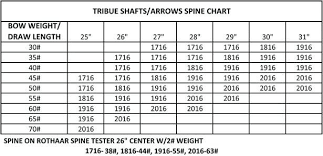 easton arrow chart best of easton powerflight shafts