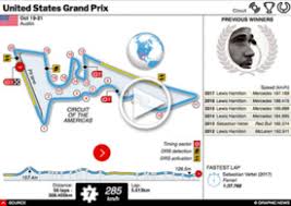 2018 formula 1 season facts and figures. F1 Championship Standings 2018 And Team Guide Sportlive Interactive 2018 1 Infographic