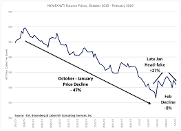 Opec Production Cut Unlikely Until U S Oil Output Falls