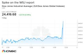 View tsx, tsxv, cryptocurrency and us market stock quotes, charts, market news, sec filings & level 2. Chinese Stock Market Today Chart Cogsima