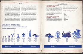 There are some really big monsters in the mythos. Malleus Monstrorum Cthulhu Mythos Bestiary Chaosium Phd Games