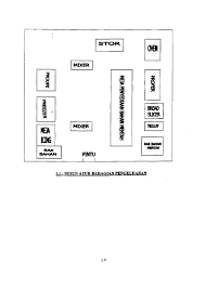Maybe you would like to learn more about one of these? Etr Kedai Kek Syamimi