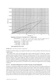 Sag And Tension Claculation