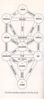 Mar 10, 2016 · kaldr has 2 forms: The Goddess Freyja Norse Deity