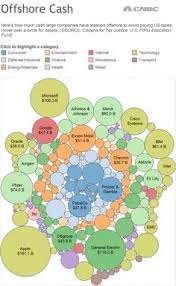 Pin On Visual Data