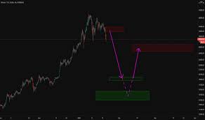 The level of uninformed discourse on this topic is phenomenal. Bitcoin Crash Tradingview
