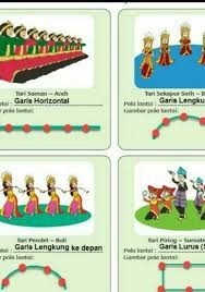 Garis imajiner yang dilalui oleh penari dan dibentuk oleh formasi penari kelompok saat melakukan gerak tari disebut pola lantai. Pola Lantai Merupakan Garis Yang Dilalui Penari Pada Saat Melakukan Gerak Tari Dalam Tarian Brainly Co Id