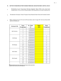 Cari pekerjaan yang berkaitan dengan contoh penawaran jasa konsultan perencana atau merekrut di pasar freelancing terbesar di dunia dengan 20j+ pekerjaan. Rencana Anggaran Biaya Untuk Jasa Konsultan 2016