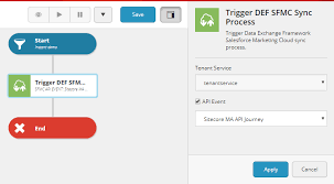 We have the situation, that we are sending triggered emails via rest api. Synchronize To The Sfmc Centralized Data Extension And A Journey