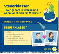 Arbeitslosengeld 2 rechner (hartz 4). Steuerklassenrechner 2021 Steuerklasse Berechnen