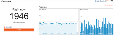Installation instructions · download the plugin directly from your wordpress admin site. Top 3 Free And Best Wordpress Tracking Plugins And Services Crunchify