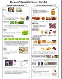 Pin By Dawn Elliott On Food Recipes Keto Fat Burning