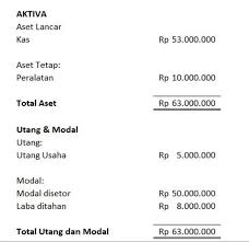 90.000 stichwörter und wendungen sowie 120.000 skontro → stock book (list of incomings and outgoings of effects, foreign currency, stocks etc). Mengenal Laporan Neraca Dan Cara Pembuatannya