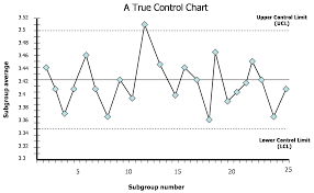 Control Charts In Total Quality Management Iibm Lms