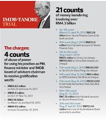 Three days later, switzerland's prosecutors say they are seeking legal assistance from malaysia. 1mdb Tanore Trial Was Shahrol The Fall Guy Or Facilitator The Edge Markets