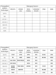Kakak aja yang buka jawab kak alya dari dalam kamarnya. Panggilan Keluarga Di Malaysia Pdf