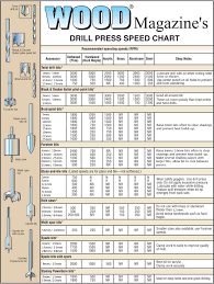 2 Metric Drill Press Speed Chart Woodworking Band Saws